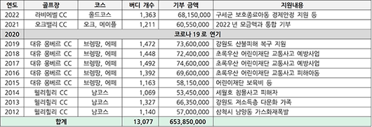 매일경제