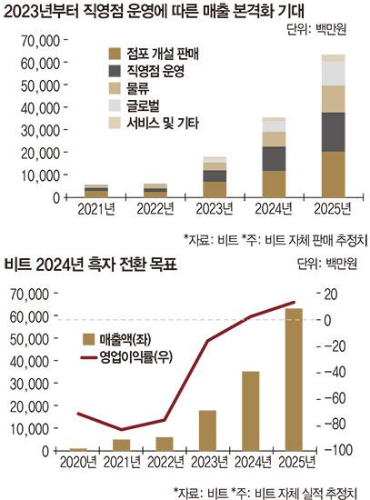 매일경제