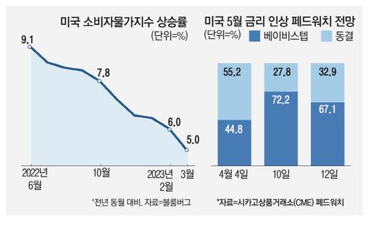 매일경제