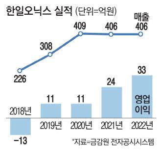 매일경제