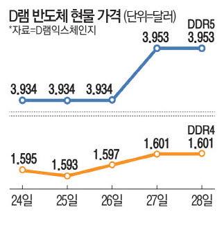 매일경제