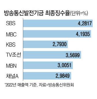 매일경제