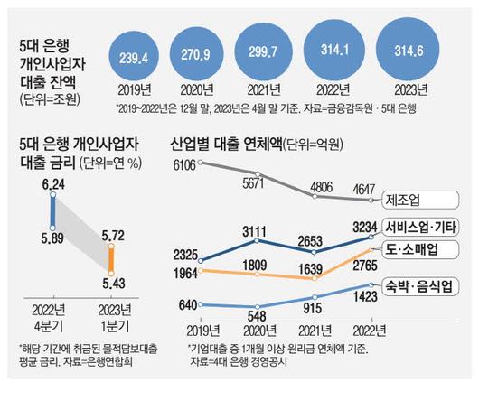 매일경제