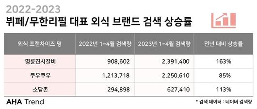 매일경제