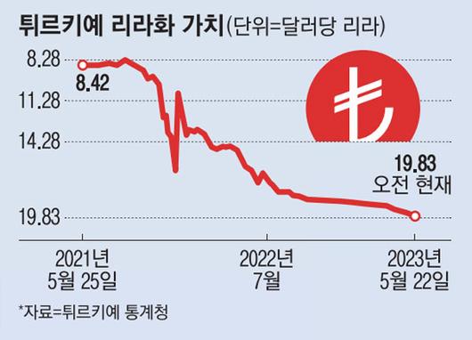 매일경제