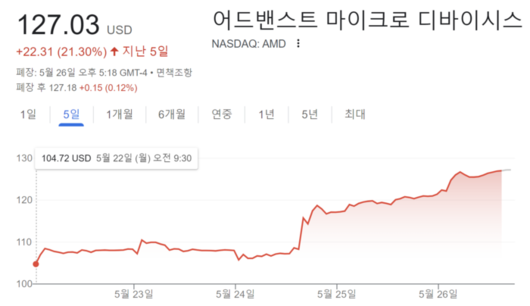 매일경제