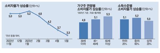 매일경제