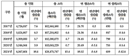 매일경제