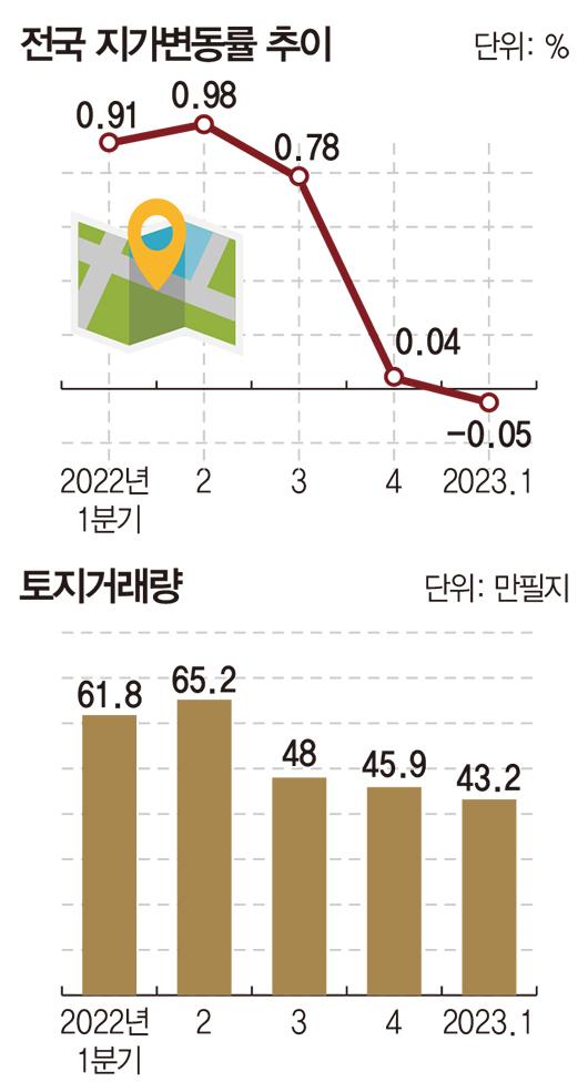 매일경제