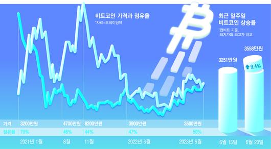 매일경제