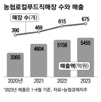 매일경제