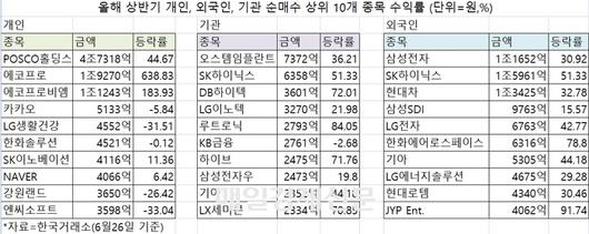 매일경제