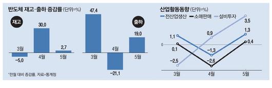 매일경제