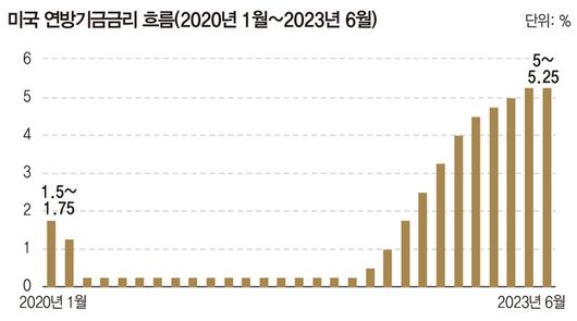 매일경제