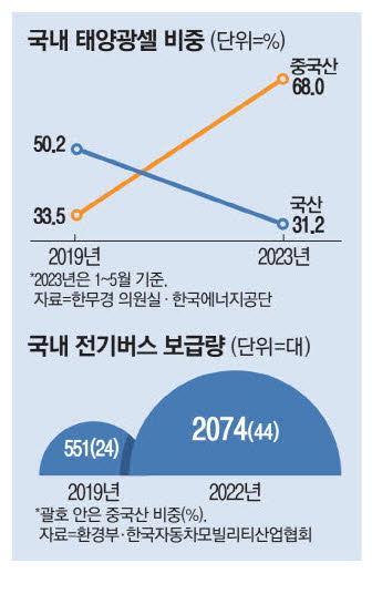 매일경제