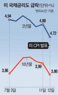 매일경제