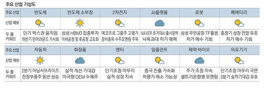 매일경제