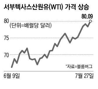 매일경제