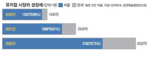 매일경제