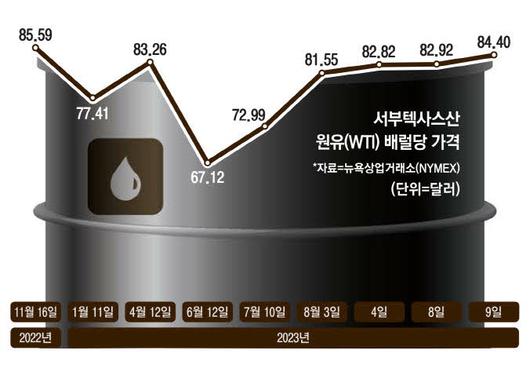 매일경제