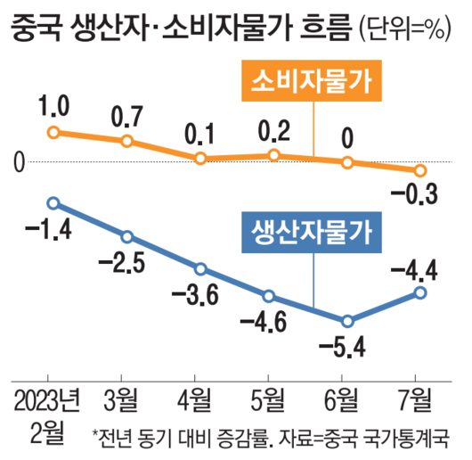 매일경제