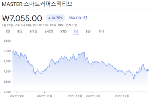 매일경제