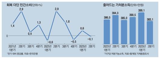 매일경제