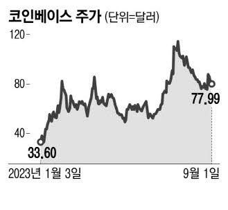 매일경제