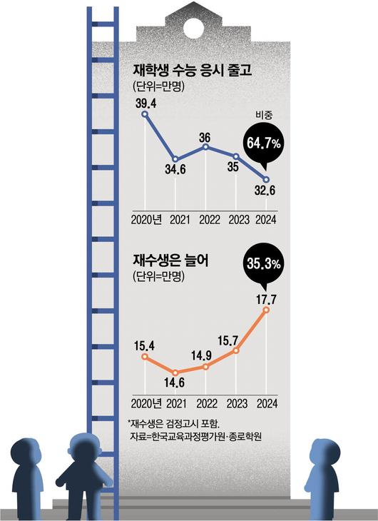 매일경제