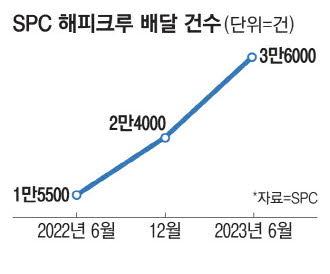 매일경제