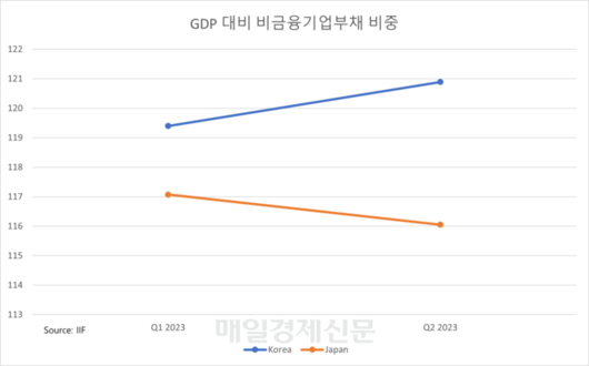 매일경제