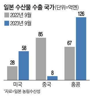 매일경제