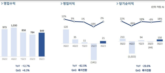 매일경제