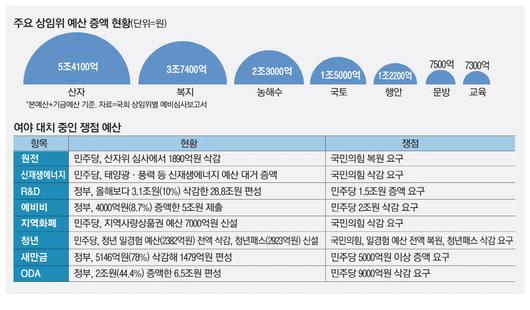 매일경제