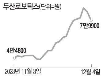 매일경제