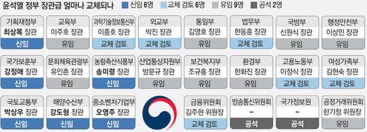 매일경제