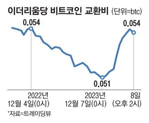 매일경제