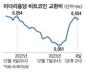 매일경제