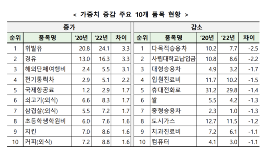 매일경제