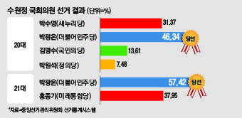 매일경제