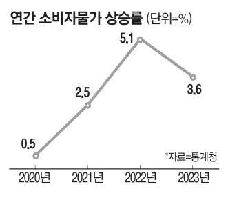 매일경제