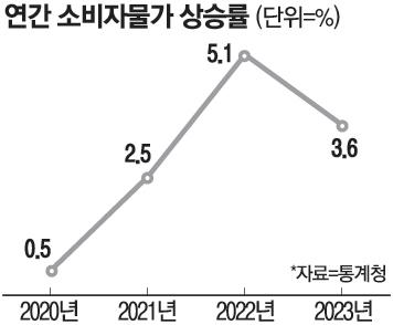 매일경제