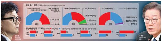 매일경제