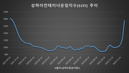 매일경제