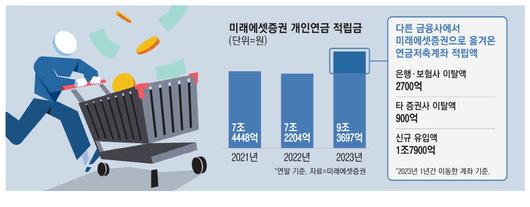 매일경제