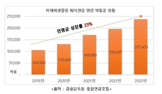 매일경제