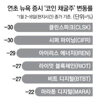 매일경제