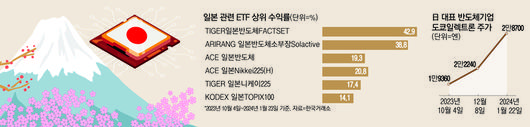 매일경제