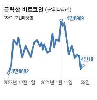 매일경제