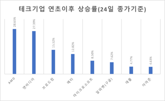 매일경제